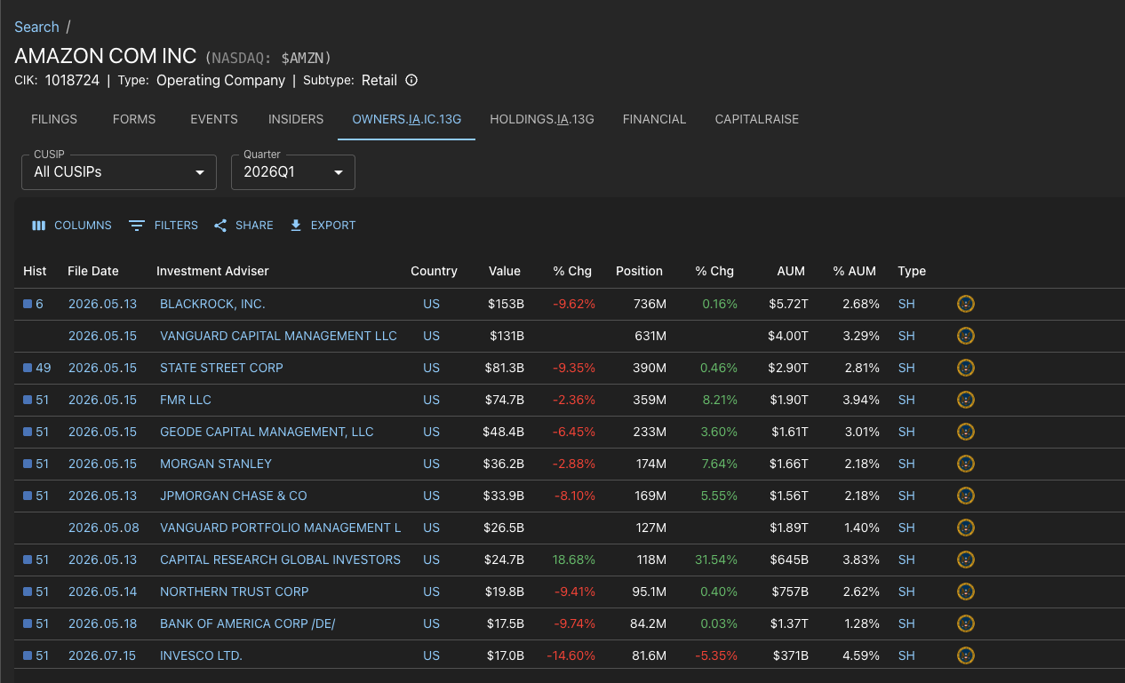 Institutional owners and holdings for a company, with values, positions, and AUM by quarter